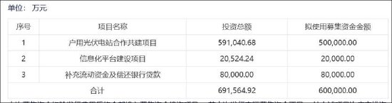 好配资炒股开户官网 正泰安能IPO：短债170亿货币资金32亿 母公司高存低贷